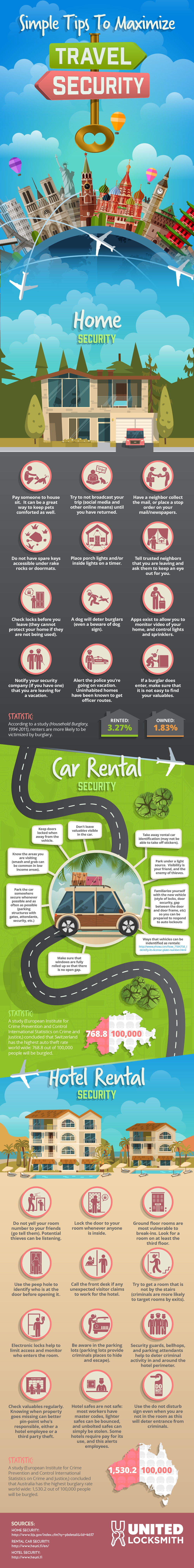 Travel Security Infographic