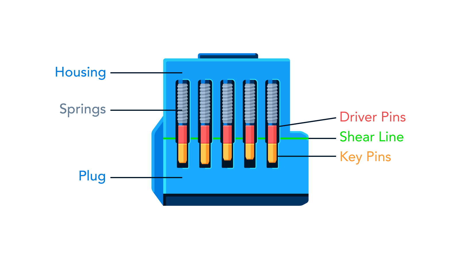 How To Pick Locks The Definitive Guide To Lock Picking