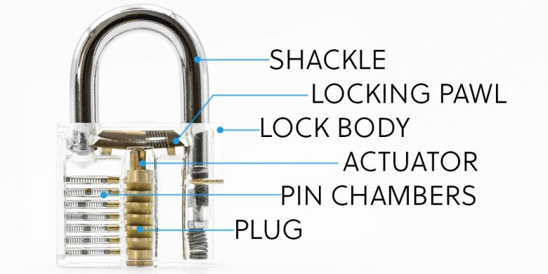 What Does No Padlock Mean