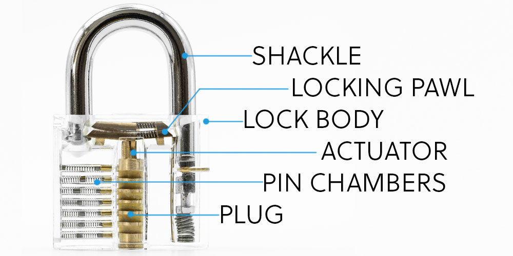 Parts of shop a padlock