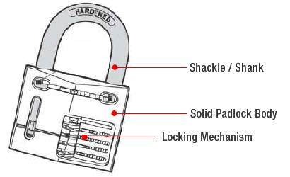 padlock parts
